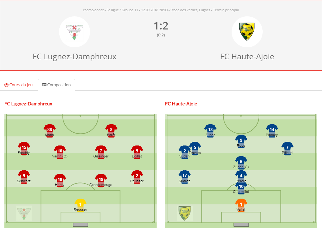 FCLD2 - FCHA2